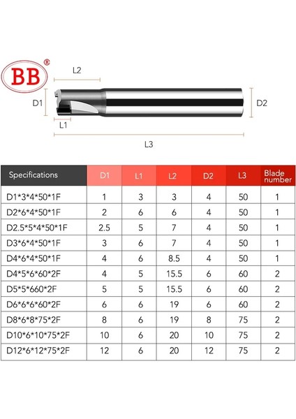 2mm X4D-1T Döküm Al Bb Pcd Elmas Freze Kesici Karbon Fiber Fiberglas Bakalit Işleme Aracı Malzeme Cnc Karbür Gravür Uçları 6mm End Mill (Yurt Dışından) fırsatları