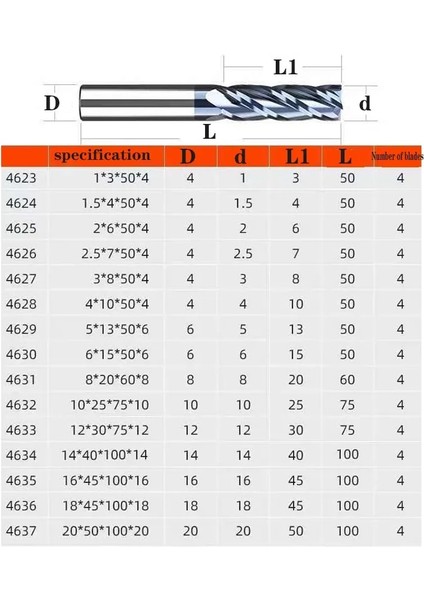 D4X4DX20X100L 4FHRC65 Karbür Yarıçapı Uç Kesici Değirmen Alüminyum Cnc Freze Kesici Metal Tungsten Çelik Cnc Işleme Endmils (Yurt Dışından)