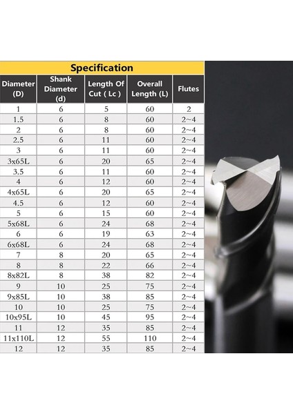 18MM Hss-Al 3 Kanallı Hss-Al Parmak Freze 2 3 4 Flüt Düz Şaftlı Cnc Metaltool Yüksek Hassasiyetli Çap 4mm 6mm 8mm 10MM 12MM 16MM 18MM 20MM 25MM (Yurt Dışından)