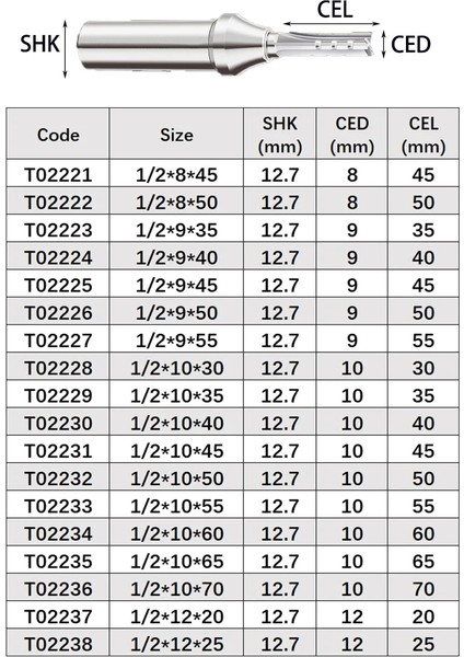 12.7X6X25 Vsharp 3 Flüt Tct Düz Kesme Ucu 12.7mm Hızlı Planya Kesme Karbür Alaşım Ağaç Işleme Yönlendirici Bit Ahşap Mdf Kontrplak (Yurt Dışından) fırsatları