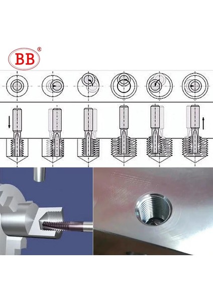 M12X1.75-L BB2055-ÇELIK Bb Diş Frezesi Kaplamalı Solid Karbür Tam Diş Iso Inç Adım Nano Kaplamalı Cnc Kesici Takım M3 M4 M5 M6 M8 Musluk Alüminyum (Yurt Dışından) fırsatları
