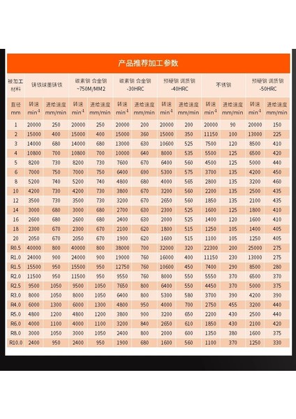 10X75,90 Derece HRC55 Kaplamasız HRC60 Pah Frezesi 60 90 120 Derece 3 Flüt Karbür Köşe Havşa Pah Kırma Frezesi Çapak Alma Kenarları V Grove Router (Yurt Dışından) indirimleri