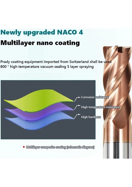 8R1X8X60 Köşe Yarıçapı End Mill Cnc R Bullnose Kesici Tungsten Karbür Çelik Metal Yönlendirici Aracı 4 Flüt R0.5 R1 R2 Yüzey Işleme (Yurt Dışından) fiyatları