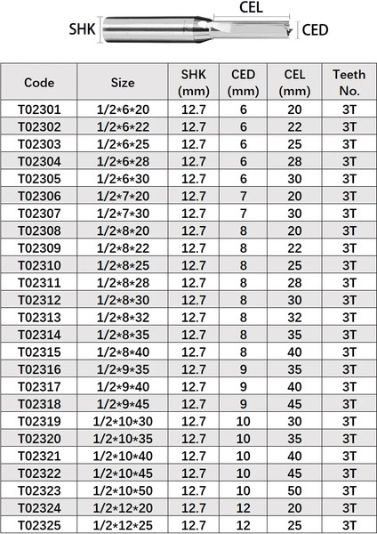 12.7X6X25 Vsharp 3 Flüt Çok Fonksiyonlu Tct Düz Bit 12.7mm Hızlı Planya Kesme Karbür Alaşım Ağaç Işleme Yönlendirici Bit Ahşap Mdf (Yurt Dışından) modelleri