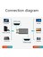 Tv Projektörü Için Manyetik HDMI Uyumlu Adaptör 8k Erkek - Dişi (Yurt Dışından) 5