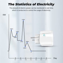 Rovf - Akıllı Soket - WIFI+RF433 - Ab Fişi - 16A - Adaptör Güç Monitörü - Kablosuz Uzaktan Ses Kontrolü Zamanlayıcı - Tuya Google Home Alexa Için Çalışın (Yurt Dışından)