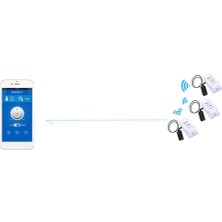 Cep Telefonu App Uzaktan Kablosuz Uzaktan Kumanda Probu Akıllı Ev Su Geçirmez Sonoff Sensörü Için TH10/TH16 Anahtarı (Yurt Dışından)