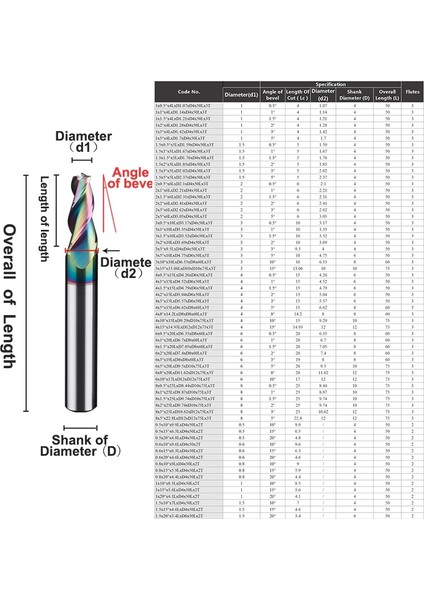 1.5X2DEGREEX4X50X3T HRC60 Bakır Kaplı Yzh Karbür Konik Uçlu Freze Açısal Eğik Açı 0.5° 1° 1.5° 2° 3° 5° 8° 10° 15° 20° Cnc 2/3 Flüt Çelik Alüminyum Için (Yurt Dışından) modelleri