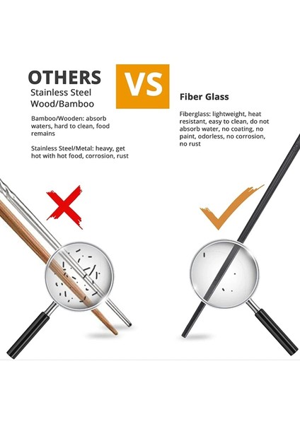 24 Cm-1 Adet-E Çubukları Yeniden Kullanılabilir Cam Elyaf Gıda Çubukları Japon Çin Kore Gıda ve Pişirme Için Uygun Hepsi Bir Hediye Kutusunda (Yurt Dışından) fırsatları