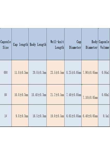 1 1000 Adet Birleştirilmiş Boyut 00/0/1 Helal Şeffaf Kapsül Jel Ilaç Hapı Vitaminler Boş Hap Kapsül 1000 Adet Gmp Boş Sert Jelatin Kapsül (Yurt Dışından) fiyatları