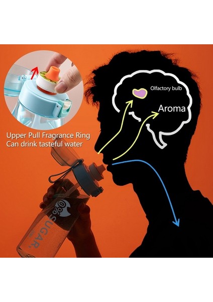 650ML-PEMBE 5 Adet Eğlenceli Içme Bardağı Hava Aromalı Su Şişesi Kokulu Su Bardağı Yeni Spor Su Şişesi Doğa Sporları Fitness Moda Su Bardağı Için Uygun (Yurt Dışından)