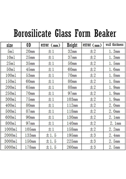 200ML Set 5ml - 100ML 150ML 200ML 250ML 300ML 400ML 500ML Borosilikat Cam Düşük Formlu Beher, Cam Damlalıklı Kimya Laboratuvarı Ağır Duvar (Yurt Dışından)
