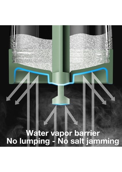 Yeşil 0.5g Kantitatif Tuzluk Itme Tipi Tuzluk Tuz Tankı Şeker Kavanoz Şişe Baharat Kavanoz Aracı Biber Baharat Çalkalayıcı (Yurt Dışından)