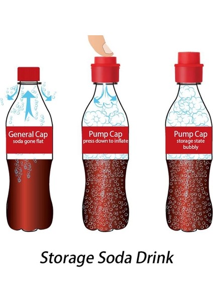 Yeşil Vakumlu Içecek Soda Koruyucu Kapaklı Şişe Üstü Şişme Yumuşak Mühürleyen Gazlı Içecek Gazlı Içecek Şişesi Tıpa Tasarrufu Güvenli (Yurt Dışından)