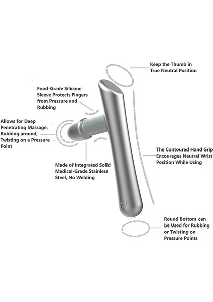 Danlu Vucüt Masaj Aleti (Yurt Dışından) fırsatları