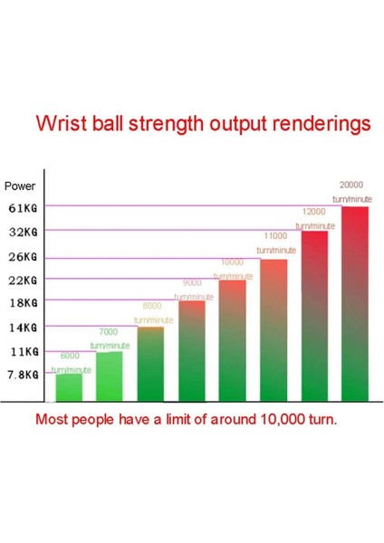 Siyah-Led LED Bilek Topu Kendiliğinden Başlangıç Jiroskopik Powerball Gyro Güç Sayaç Kolu ile El Kas Çalıştırıcı Fitness Itsmart (Yurt Dışından) indirimleri