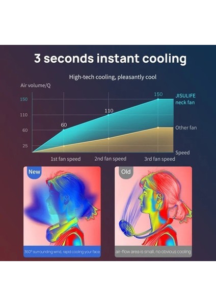 Beyaz 360 Derece Ayar 360 Derece Ayar Asılı Boyun Küçük Fan Bıçaksız Saç Kıvırma Yok Taşınabilir Küçük Düşük Gürültü Serin Masaj Rahatlama 3 Hız Modu (Yurt Dışından) indirimleri