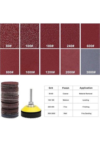 200 Adet Zımpara Diskleri Ped Seti, 50MM Cırt Cırtlı Zımpara Kağıdı ile Köpük Parlatma Pedi, Irmik Zımpara Diskleri Döner Aletler Için (Yurt Dışından)