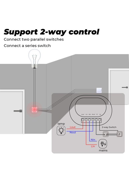 Rovf - Akıllı Kablosuz Anahtar - Mini Işık Anahtarları - 2 Yollu Modül Açık/kapalı Işık - 16A - WIFI+RF433 - Siyah - Google Home Alexa Için Çalışma (Yurt Dışından) fiyatları