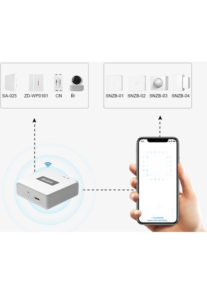 Alexa Smart Home Için Sıcaklık Nem Sensörü Pencere Kapı Hareket Sensörü, Snzb-04 (Yurt Dışından)