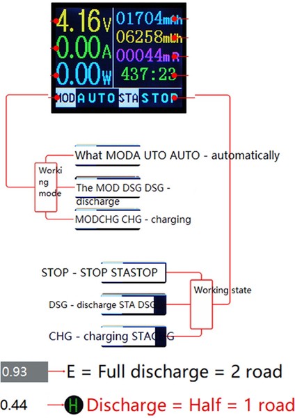 5V 18650 LCD Ekran Lityum Pil Kapasitesi Test Cihazı 1 Adet (Yurt Dışından) fırsatları