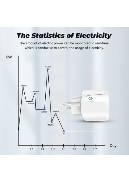 Rovf - Akıllı Soket - WIFI+RF433 - Ab Fişi - 16A - Adaptör Güç Monitörü - Kablosuz Uzaktan Ses Kontrolü Zamanlayıcı - Tuya Google Home Alexa Için Çalışın (Yurt Dışından)