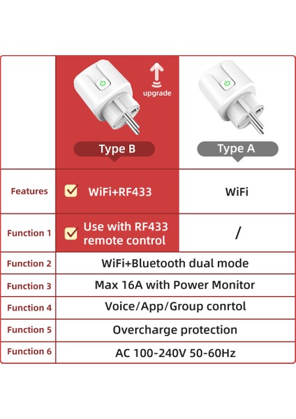 Rovf - Akıllı Soket - WIFI+RF433 - Ab Fişi - 16A - Adaptör Güç Monitörü - Kablosuz Uzaktan Ses Kontrolü Zamanlayıcı - Tuya Google Home Alexa Için Çalışın (Yurt Dışından) fırsatları