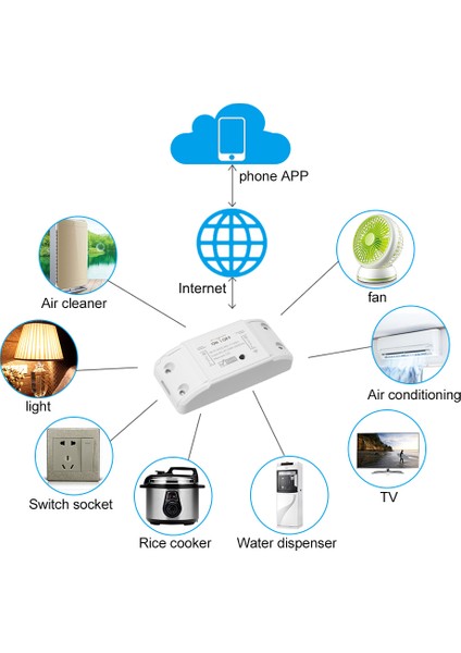 Son Tuya Akıllı Anahtar 10A/2200W Kablosuz Anahtar Zamanlayıcı App Kontrolü Akıllı Ev Ev (Yurt Dışından) indirimleri