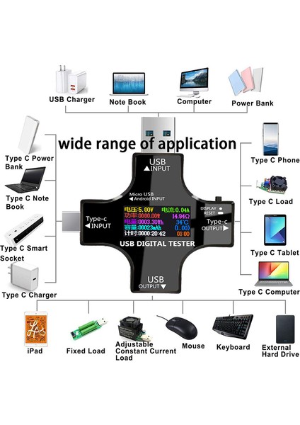 USB C Test Cihazı, 2'si 1 Arada Tip C USB Test Cihazı Renkli Ekran IPS Dijital Multimetre, Gerilim, Akım,, Direnç, Sıcaklık, Klipsli Kablo Desteği Pd2.0/pd3.0,qc2.0 (Yurt Dışından)