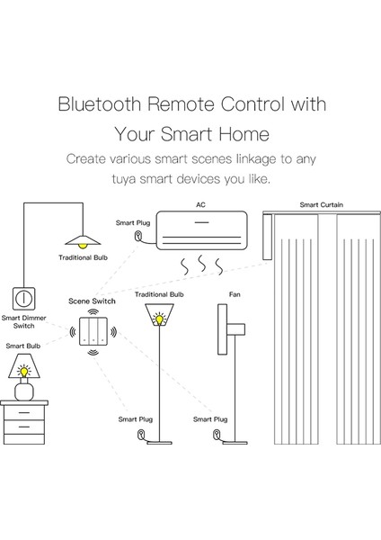 Fiziksel Düğme Duvar Işık Anahtarı ile Bluetooth Anahtarı Alexa Google Ana Sayfa Bluetooth Sahne Anahtarı Için Birlikte Çalışın (Yurt Dışından) indirimleri