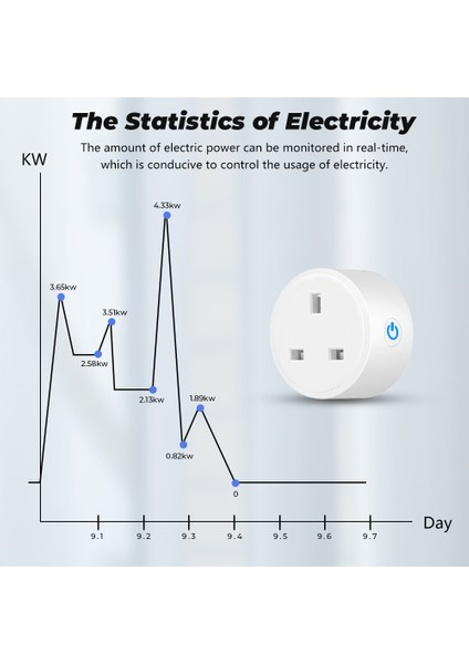 Rovf Zigbee Fiş Akıllı Soket Kablosuz Uzaktan Ses Kontrolü Güç Enerji Monitör Zamanlayıcı 16A Ingiltere Fişi Tuya Smart Alexa/google Home/tmall Genie (Yurt Dışından) fırsatları