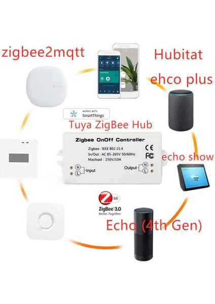 Tuya Zigbee Onoff Denetleyici Zigbee Modülü ile Anahtar Kontrolü Akıllı Ev Otomasyonu Desteği Alexa App Dayanıklı Kolay Kurulum (Yurt Dışından)