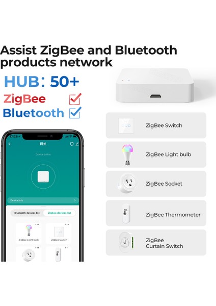 Rovf Akıllı Zigbee Çok Modlu Ağ Geçidi Bluetooth Mesh Kablosuz Köprü Hub Kontrolü Tuya Akıllı Yaşam Alexa Google Ev (Yurt Dışından)