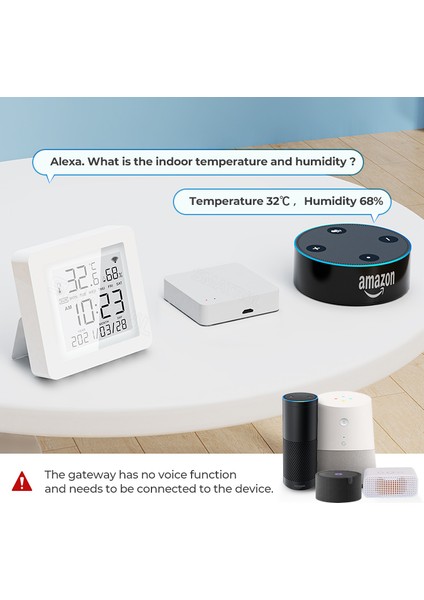 Rovf Akıllı Zigbee Çok Modlu Ağ Geçidi Bluetooth Mesh Kablosuz Köprü Hub Kontrolü Tuya Akıllı Yaşam Alexa Google Ev (Yurt Dışından)