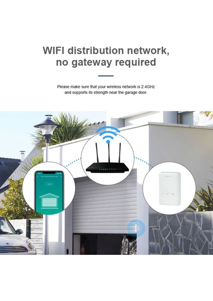 Tuya Wifi Akıllı Garaj Kapısı Açacağı Kablosuz 433MHZ Kapı Sensörü Alexa Google Home Için Depo Garajı(Abd) (Yurt Dışından)