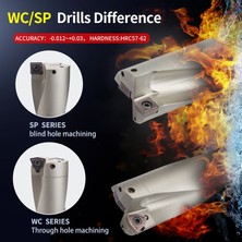 Liyao C32-25.5-WC05 4d Wc Serisi C20 C25 C32 C40 Matkap Uçları Insert Matkap Metal Matkap Uçları 11MM-49MM Derinlik Endekslenebilir U Matkap Makineleri Tornalar Cnc Su (Yurt Dışından)