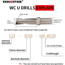 Liyao C32-25.5-WC05 4d Wc Serisi C20 C25 C32 C40 Matkap Uçları Insert Matkap Metal Matkap Uçları 11MM-49MM Derinlik Endekslenebilir U Matkap Makineleri Tornalar Cnc Su (Yurt Dışından)
