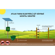 Atlas Elektrikli Çit 5 Yıl Garanti 1500MT Profesyonel Set Ömürlük No3