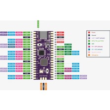 Decisive Raspberry Picoboot Kurulu Kiti + SD2SP2 Pro RP2040 Çift Çekirdekli 264KB Sram + 16MB Flash Bellek Geliştirme Kurulu (Yurt Dışından)