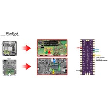 Decisive Ahududu Picoboot Pi Için Picoboot Kurulu Picoboot Kiti Pico Kurulu Ipl Oyun Konsolu Için Yedek Modchip (Yurt Dışından)