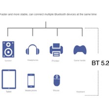 Decisive Wi-Fi 6e Pcıe Kablosuz Ağ Kartı 5g/6ghz Wifi Adaptörü Bluetooth 5.2 Pcı Express 802.11AX AX210 Wifi Kartı (Yurt Dışından)