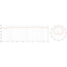 Warm Audio Wa-47 Mikrofon Nickel