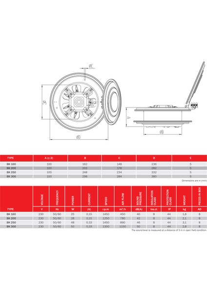 Bk 160 32W 450M3/H Monofaze Kapaklı Aksiyel Aspiratör
