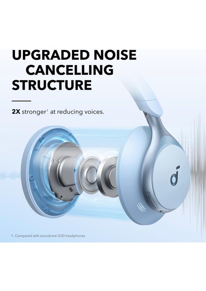 Soundcore Space One Kulaküstü Kablosuz Kulaklık (Yurt Dışından) fiyatları