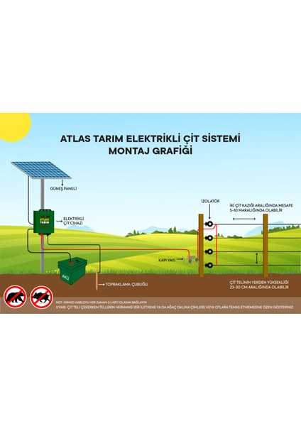 ATLAS ELEKTRİKLİ BAHÇE ÇİTİ 5 YIL GARANTİ 1000MT ÖMÜRLÜK SET ÜRÜN NO2