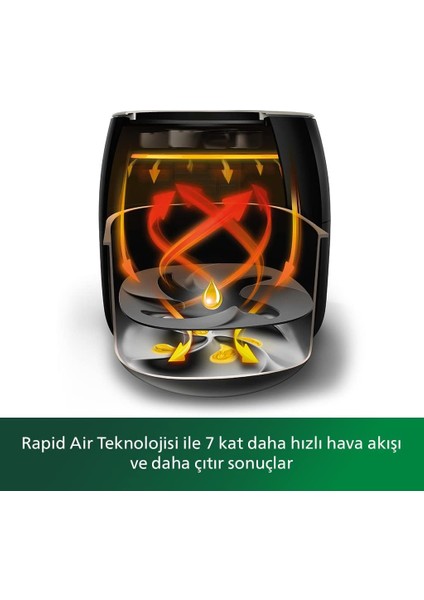 Phılıps Xxxl 7.3 Lt 2225W Otomatik Yemek Algılama ve Ayarlama - Sıcak Tutma ve Favori Modu - Quickclean ve Rapid Air Teknolojili Yağsız Fritöz Siyah