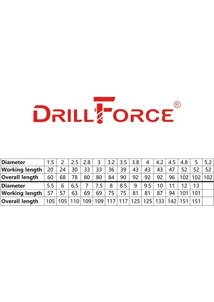 7mm 10 Adet 10 Adet 1.5MM-13MM M35 Hssco Kobalt Matkap Uçları Hss Büküm Hex Hızlı Değişim Matkap Ucu Paslanmaz Çelik (1.5/2/3/4/5/6/7/8/10/13MM) (Yurt Dışından)