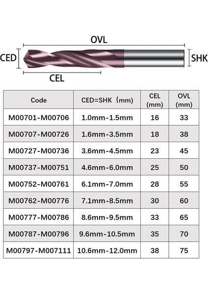 7.6mm 1 Adet Vsharp HRC65° Katı Karbür Büküm Matkap Ucu Dökme Demir Alaşımlı Paslanmaz Çelik Için Nano Kaplamalı Tungsten Çelik Alaşımlı Matkap Ucu (Yurt Dışından) fiyatları