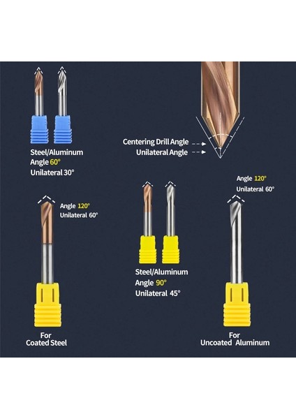 Kaplamasız 120 Derece D3X50L Tooleye Karbür Nokta Matkap Ucu 60 90 120 Derece Cnc Delme Kılavuzu Aracı Konum Merkezi Yönlendirici Ucu Metal Matkaplar Pah Uçlu Freze (Yurt Dışından) modelleri