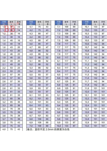 Hss-Hpm 8.5 (5 Adet) Bb M42 Kobalt Büküm Matkap Ucu Hsse Co8 DIN338 Hss-Pm Karbon Çelik Bakır Paslanmaz Çelik Delik Aracı Için Yüksek Performans 1MM-13MM (Yurt Dışından)